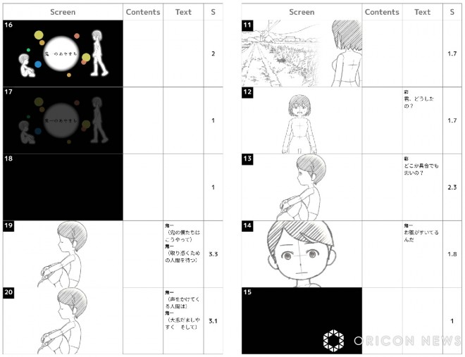 Results announced for the "Netflix × World Maker Anime Contest"