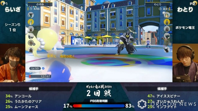 AI visualization of Pokémon battles