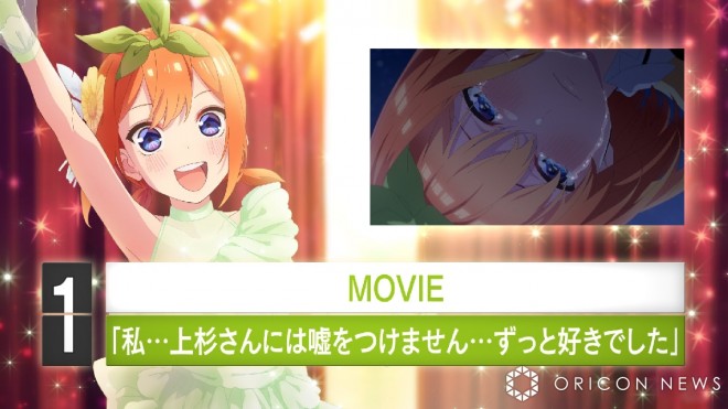 The results of the famous lines poll campaign for the anime "The Quintessential Quintuplets" have been announced.