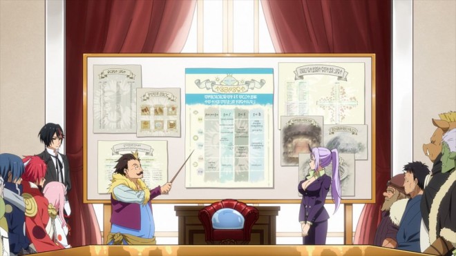 Scene Cut from "That Time I Got Reincarnated as a Slime" Season 3