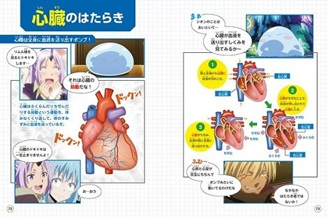 That Time I Got Reincarnated as a Slime Educational Manga