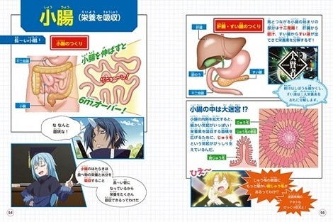 That Time I Got Reincarnated as a Slime Educational Manga