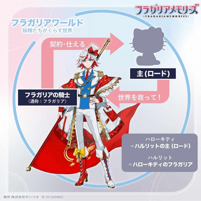 The relationship between "Master" Hello Kitty and "Knight" Harurit