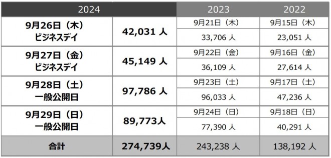 TGS2024 Visitor Count