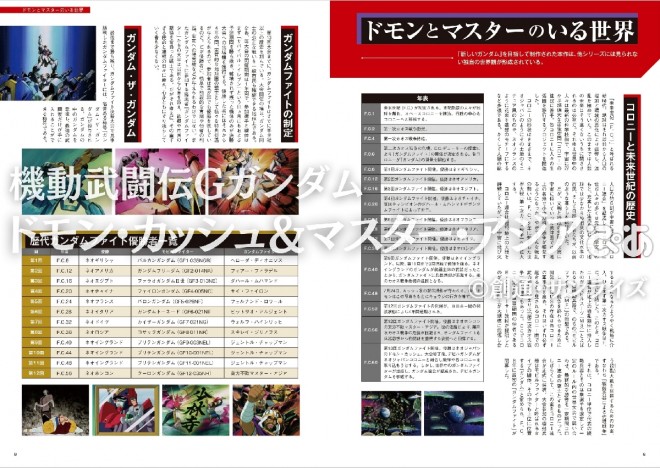 The Mobile Fighter G Gundam Domon Kasshu & Master Asia Pia fan book is now available.
