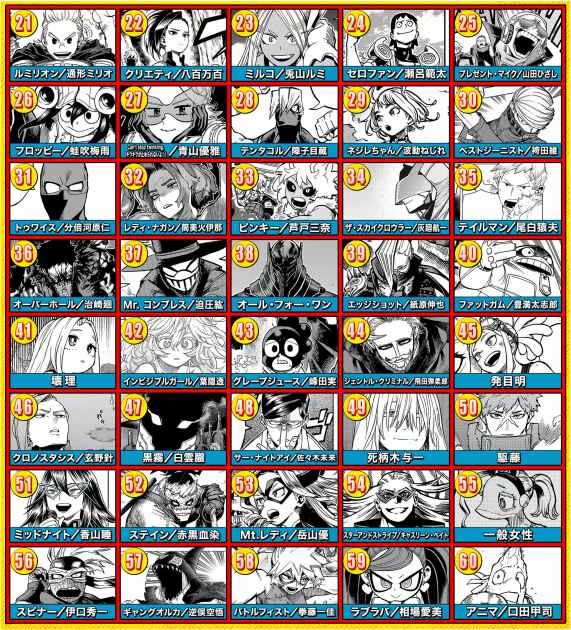 Heroes ranked below 21st