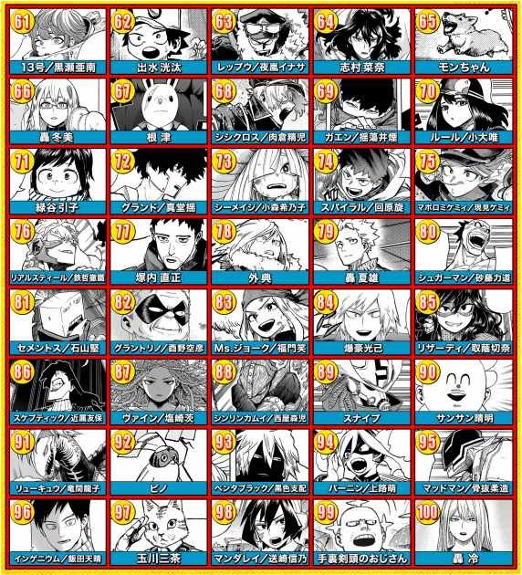 Heroes ranked below 61st
