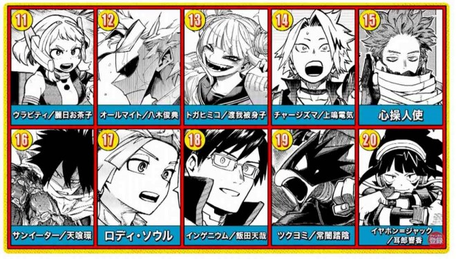 MHA Heroes ranked below 11th