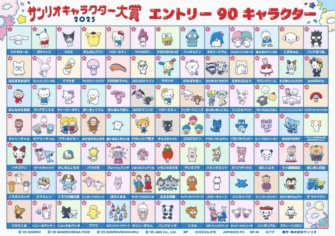 All 90 characters competing in the 2025 Sanrio Character Ranking are now revealed.