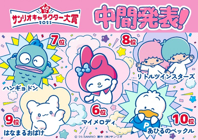 Midterm results for the 2025 Sanrio Character Ranking revealed