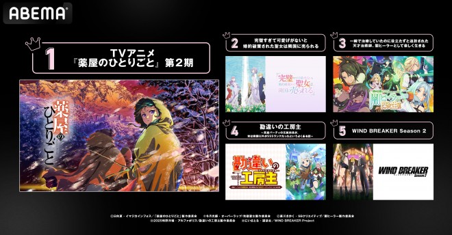 Top 5 anime by average episode views on ABEMA in Spring 2025