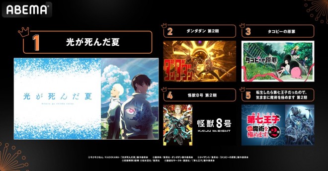 ABEMA Summer Anime Views Ranking