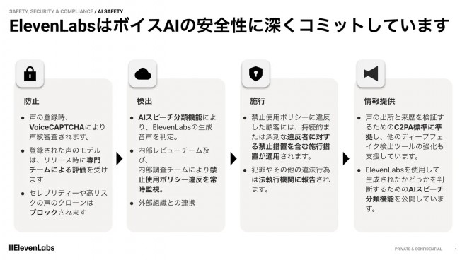ElevenLabs