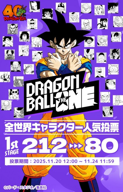 Dragon Ball global character popularity poll