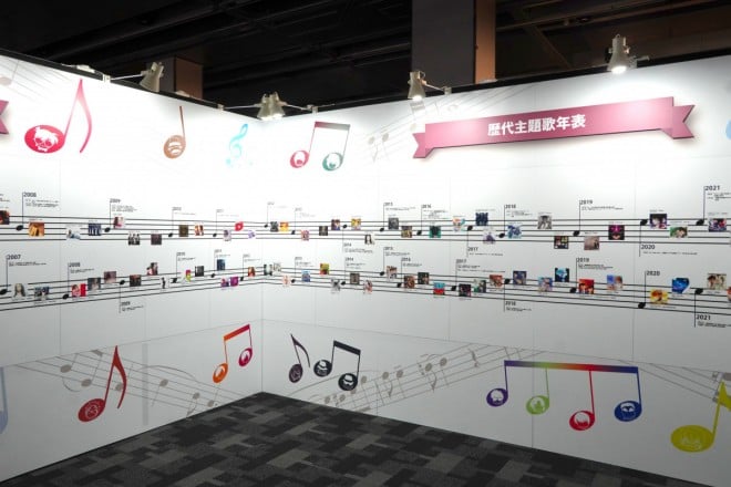 Detective Conan Exhibition