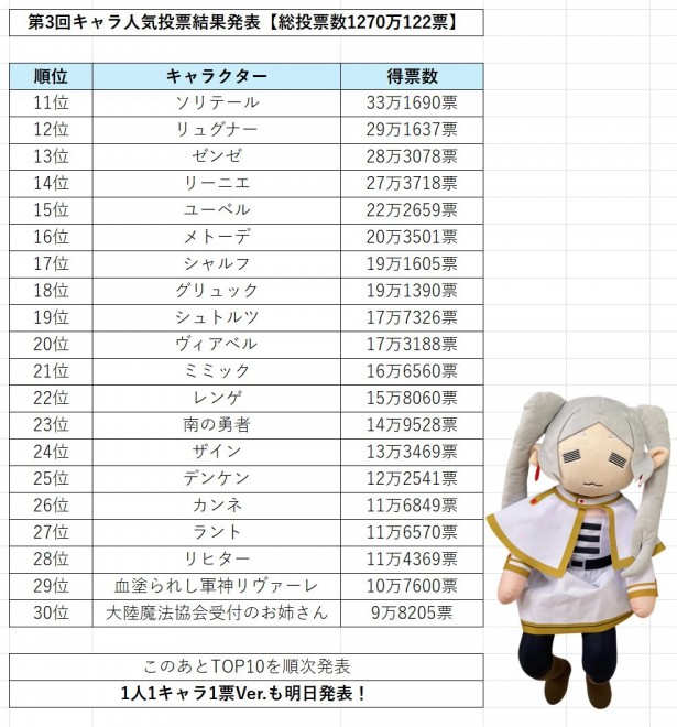 Rankings 11 to 30