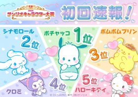 Sanrio Popularity Poll: Pochacco Takes Early Lead in "2024 Sanrio Character Ranking," Top 10 Revealed