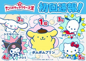 [BREAKING] Pompompurin Takes Early Lead in 2025 Sanrio Character Ranking — First Round Top 10 Revealed