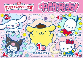 [BREAKING] Sanrio Character Ranking 2025 Midterm Results: Top 3 Dominated by Beloved Dog Trio—Pompompurin, Cinnamoroll, and Pochacco